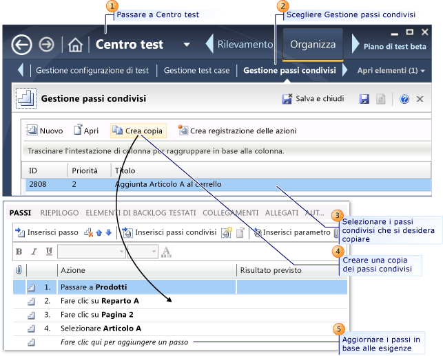 Creare una copia dei passi condivisi