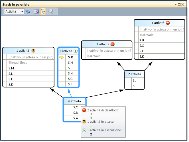 Finestra Stack in parallelo con la descrizione comandi dell'intestazione