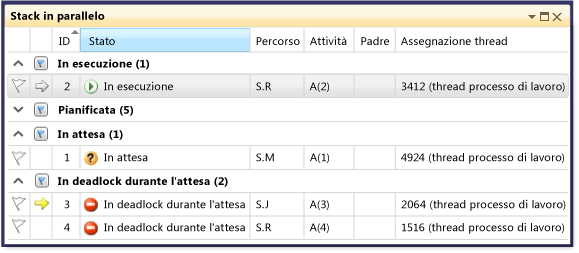 Finestra Attività in parallelo raggruppata