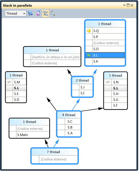 Percorso di esecuzione degli stack in parallelo