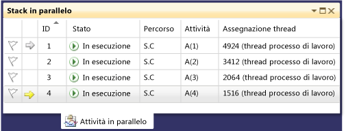 Finestra Attività in parallelo con 4 attività in esecuzione