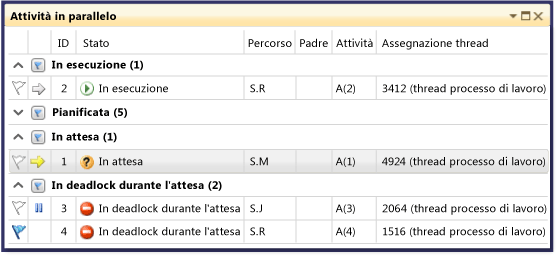 Modalità raggruppata della finestra Attività in parallelo