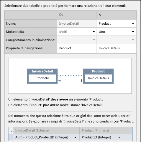 Una relazione tra database