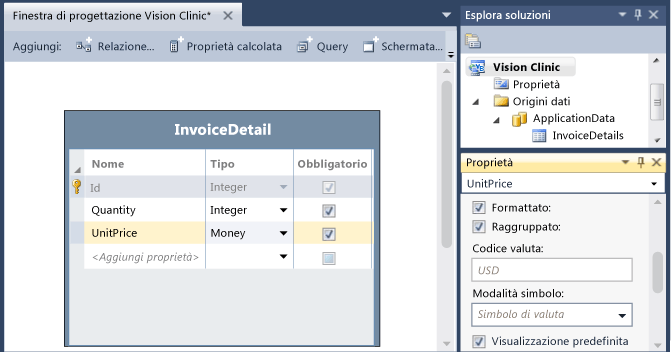 L'entità InvoiceDetails