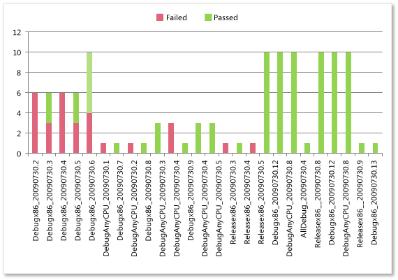 Rapporto Excel sulla qualità della compilazione