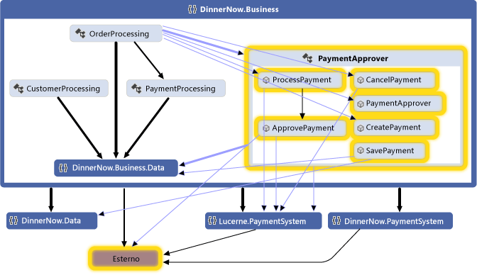 Grafico delle dipendenze aggiornato con il sistema integrato