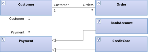 Entità Elabora pagamento nel diagramma classi