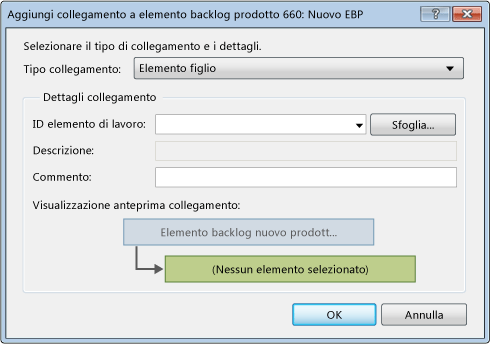 Schermata che illustra il collegamento a elementi di lavoro esistenti