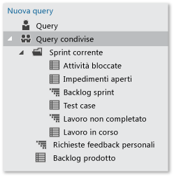 Schermata che illustra query team Scrum