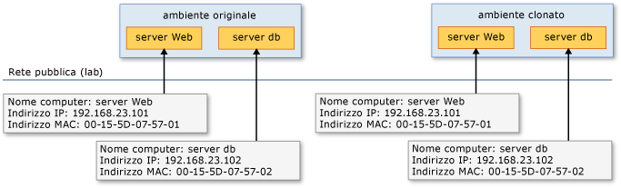 Due host contenenti macchine virtuali clonate con conflitto di nomi