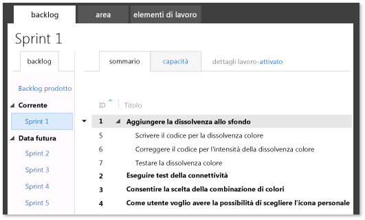 Backlog di esempio per un team