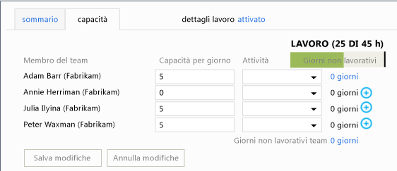 Capacità di esempio per un team