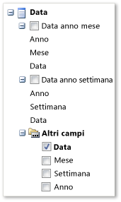 Dimensione Data