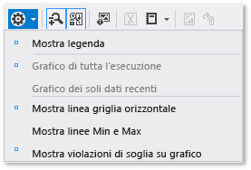 Opzioni della visualizzazione grafico