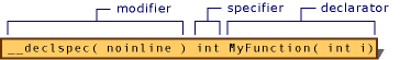 Specificatori, modificatori, dichiaratori