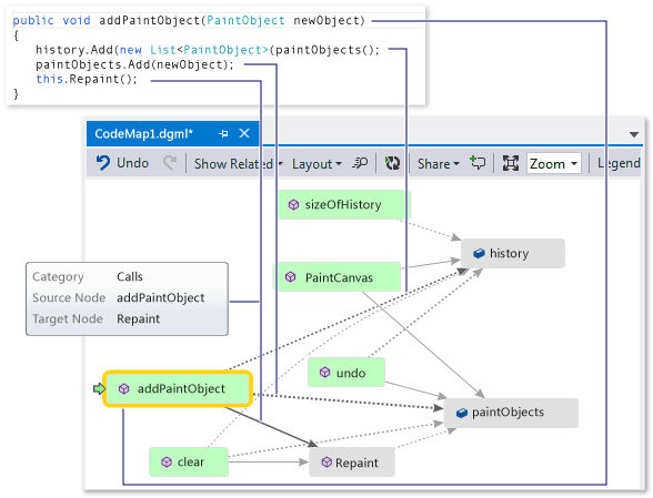 Code map - Examine method definition