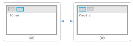 Wireframe dell'app di esempio.