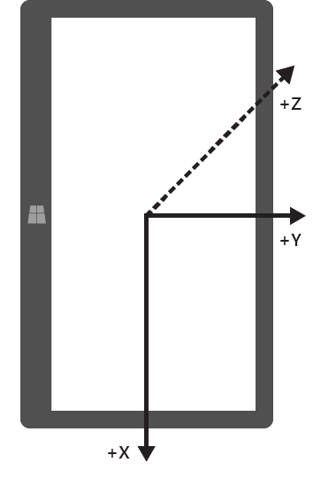 Dispositivo con orientamento orizzontale predefinito in orientamento verticale