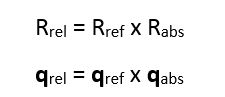 Moltiplicazione dell'oggetto di riferimento per l'oggetto assoluto