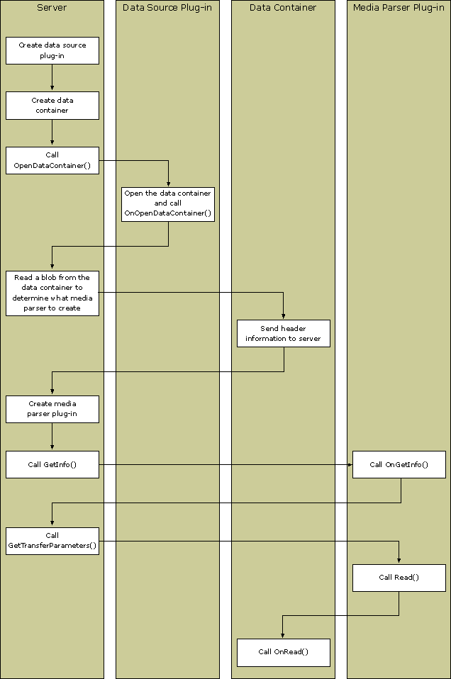 Dd873804.wms8_datasrcplugin_final(en-us,VS.85).gif