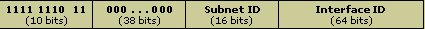 Unicast site-local addresses