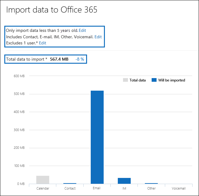 Le informazioni dettagliate sui dati vengono aggiornate in base alle impostazioni del filtro.