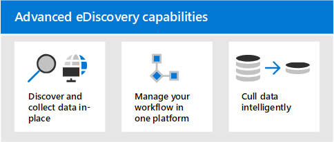 Funzionalità di eDiscovery (Premium).