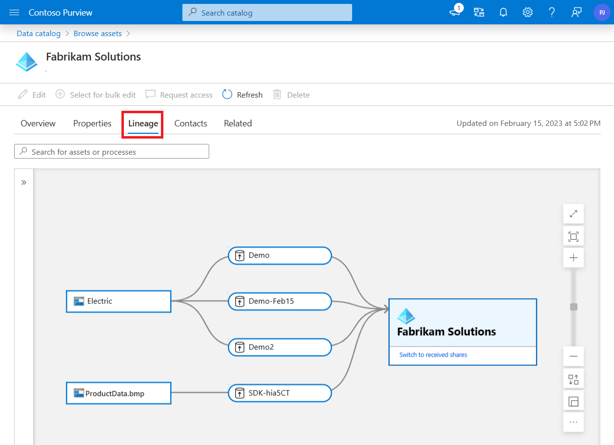 Screenshot dell'asset di Azure Active Directory con la scheda derivazione selezionata, che mostra la mappa di derivazione.