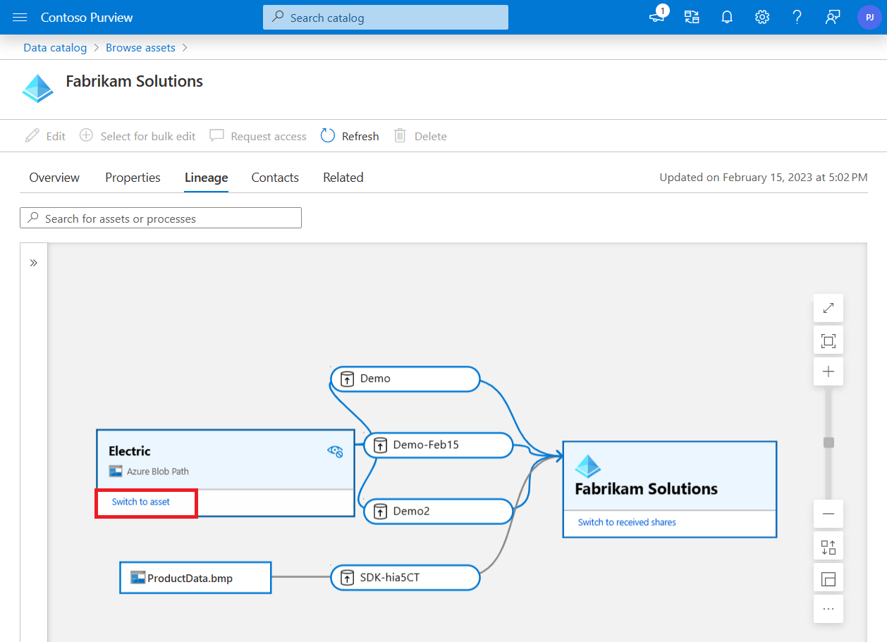 Screenshot della mappa di derivazione delle condivisioni di Azure Active Directory, che mostra un asset selezionato e il pulsante Passa all'asset evidenziato.