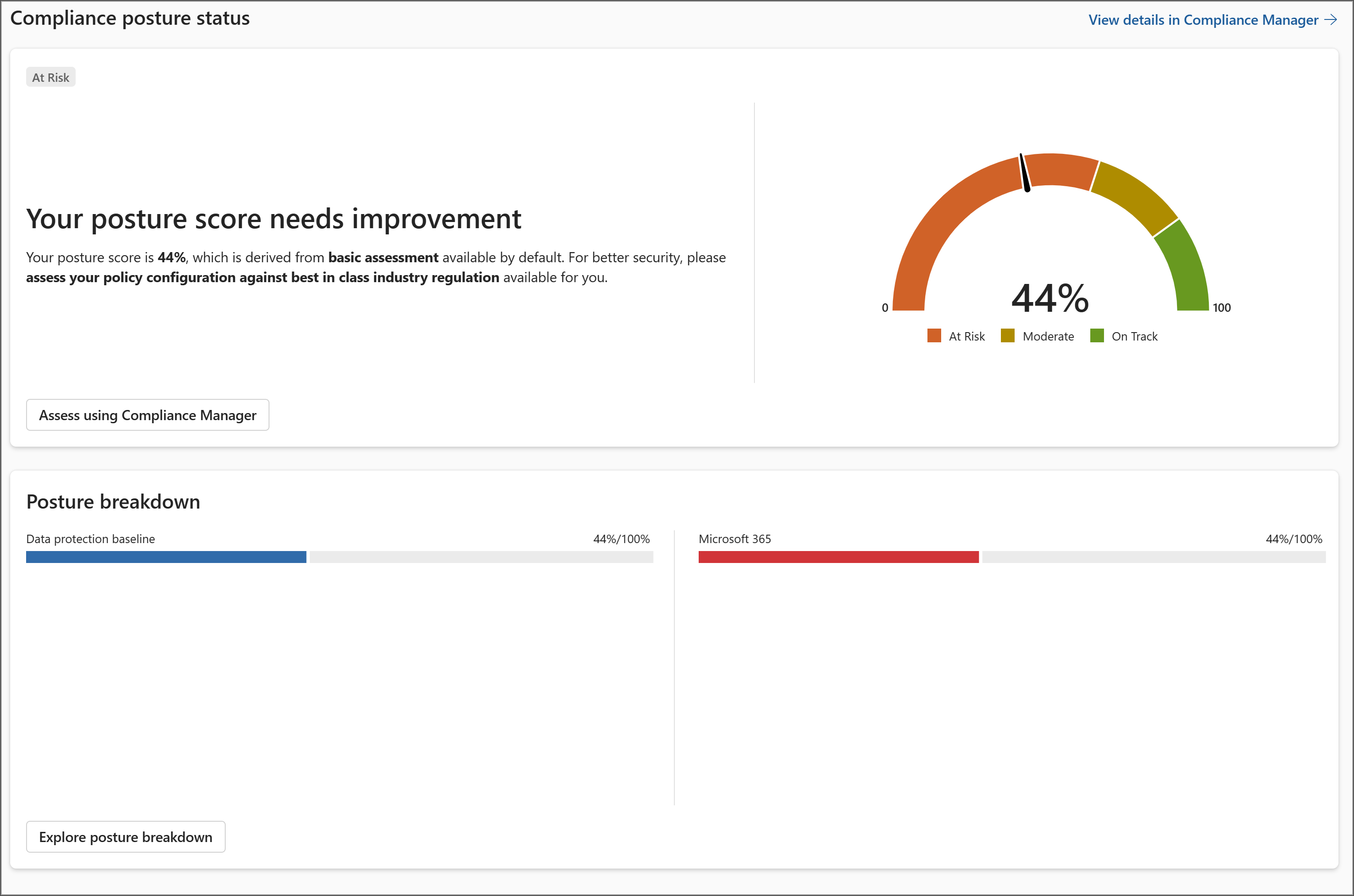 Scheda di stato del postura di conformità del portale Microsoft Purview.