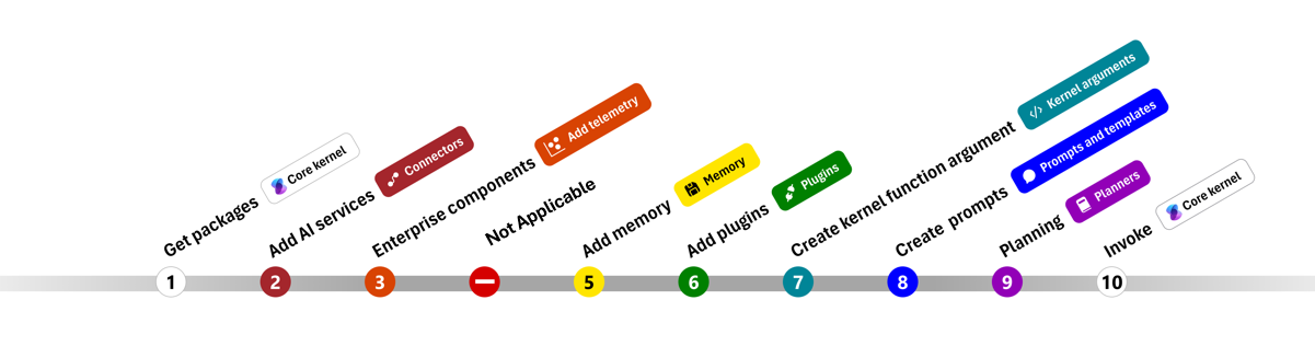 Mappa Python del kernel semantico