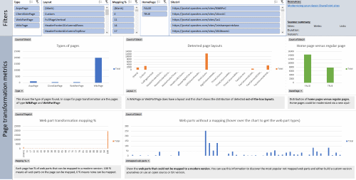 SharePoint Page Transformation readiness report