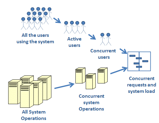 Capacità - Diagramma carico di lavoro