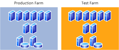 Farm fisica per testare l'aggiornamento