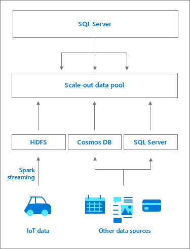 Data mart con scalabilità orizzontale