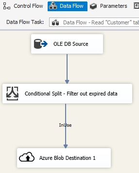 Screenshot che mostra il flusso di dati dall'origine OLE DB alla destinazione BLOB di Azure.