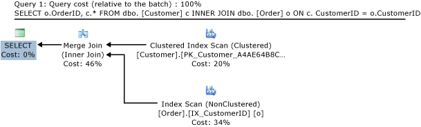 Piano di query per il join di tabelle basate su disco.