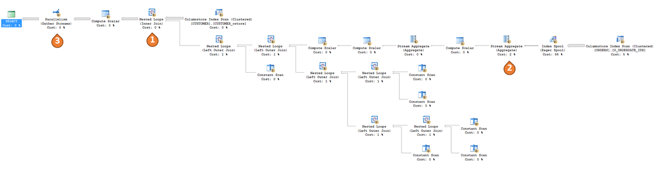 Piano di query con inlining.