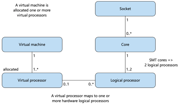 Diagramma che mostra i mapping ai limiti di capacità di calcolo.