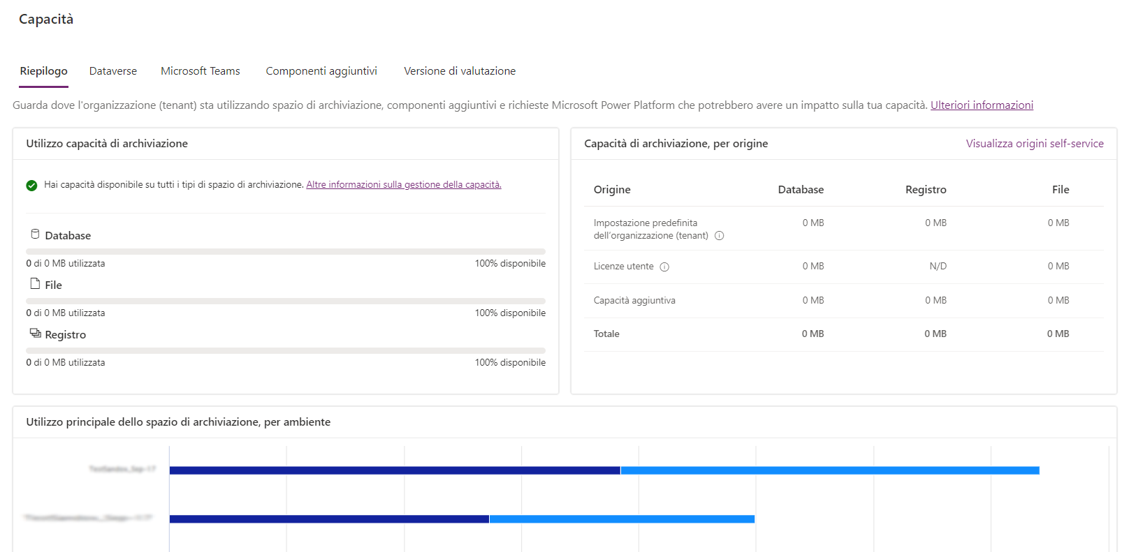 Screenshot della scheda Riepilogo nella pagina Capacità che mostra l'utilizzo della capacità di archiviazione.