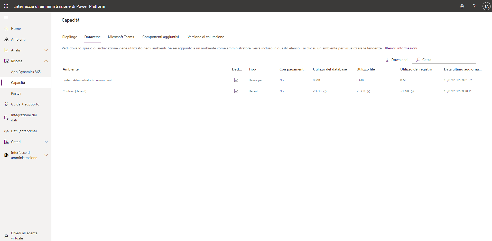 Screenshot dell'utilizzo dello spazio di archiviazione visualizzato nell'interfaccia di amministrazione di Power Platform all'interno della scheda Capacità.