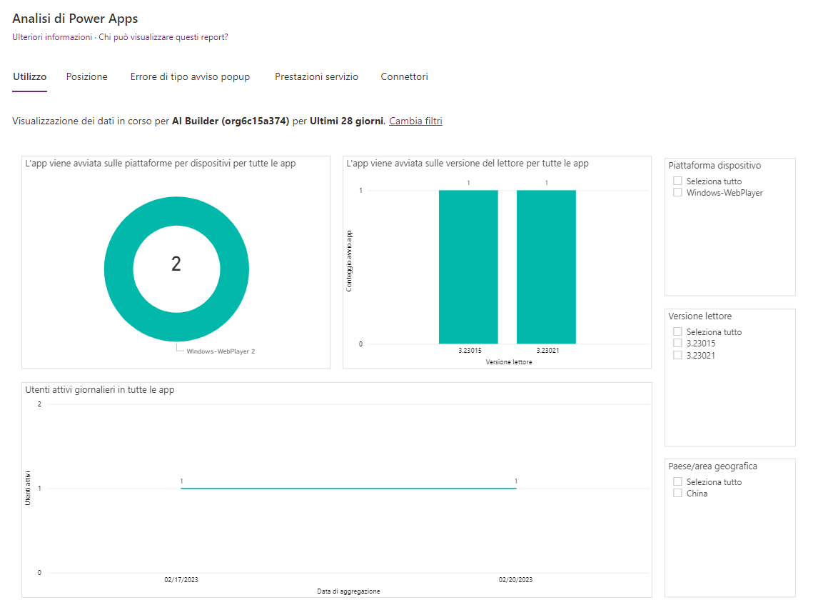 Screenshot del report Utilizzo.
