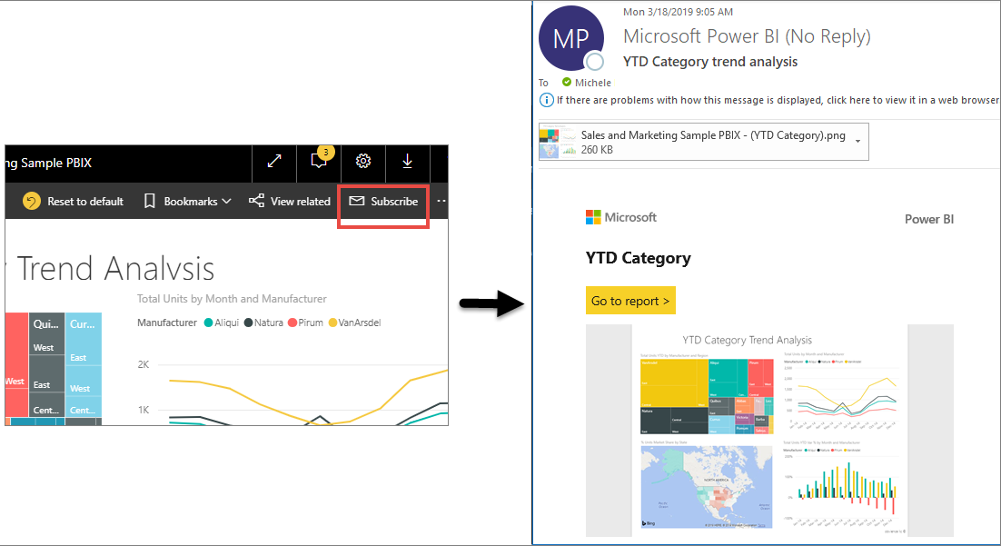 Screenshot della funzionalità Sottoscrivi in Power BI.