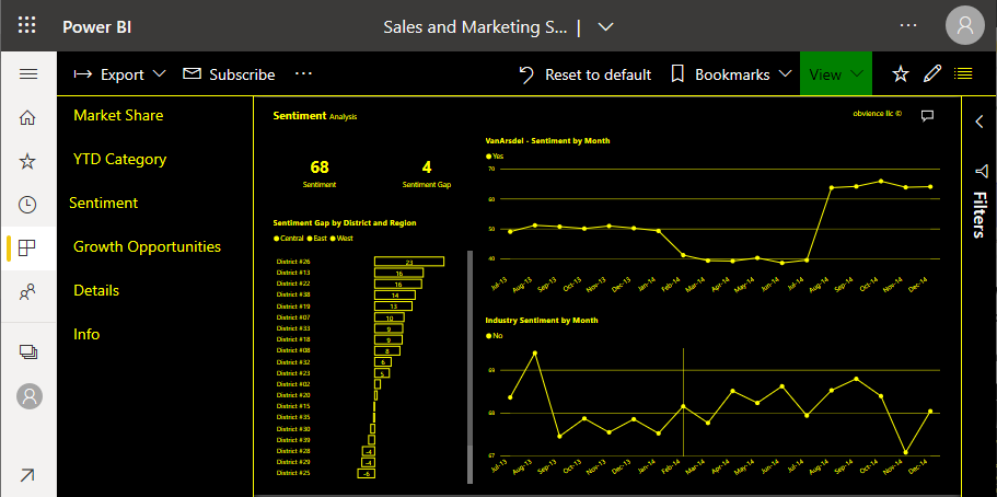 Screenshot del report in giallo e nero.