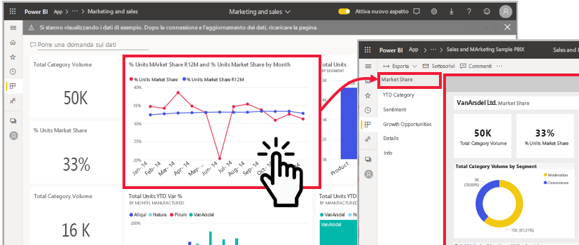 Screenshot dell'apertura del report di Power BI.