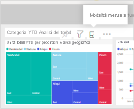 Screenshot della modalità messa a fuoco del riquadro di Power BI.