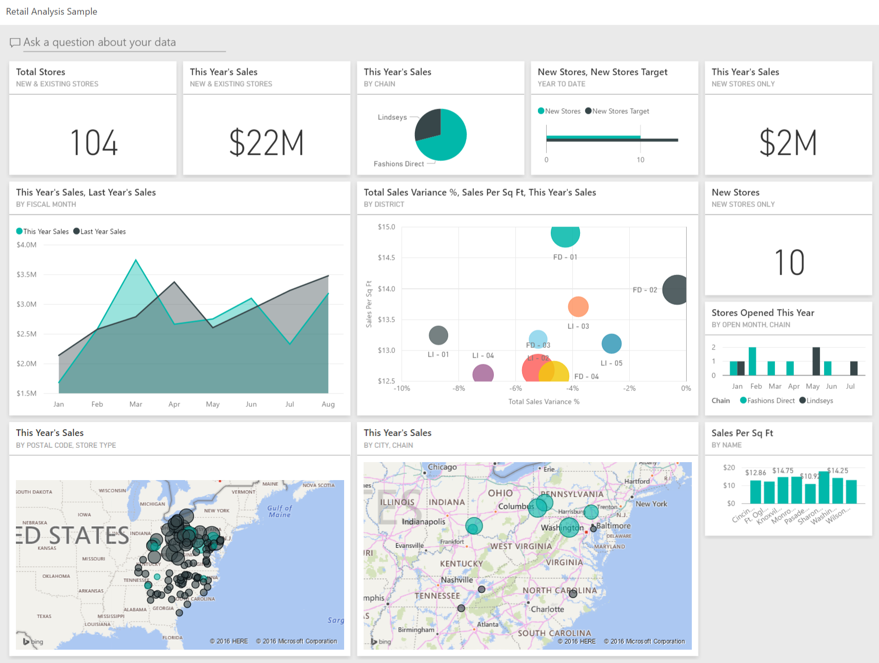 Screenshot del dashboard di Power BI di esempio con diverse visualizzazioni.