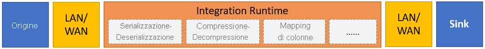 Graphic that depicts the preceding process.