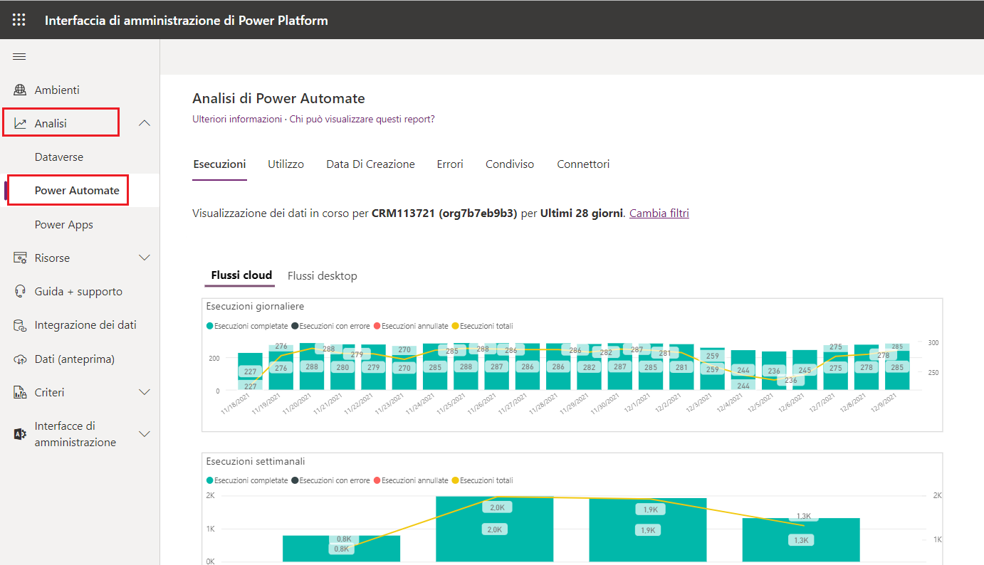 Screenshot della pagina di analisi di Power Automate con il riquadro di spostamento che mostra la voce Analisi espansa ed evidenziata e sotto Power Automate evidenziato. 