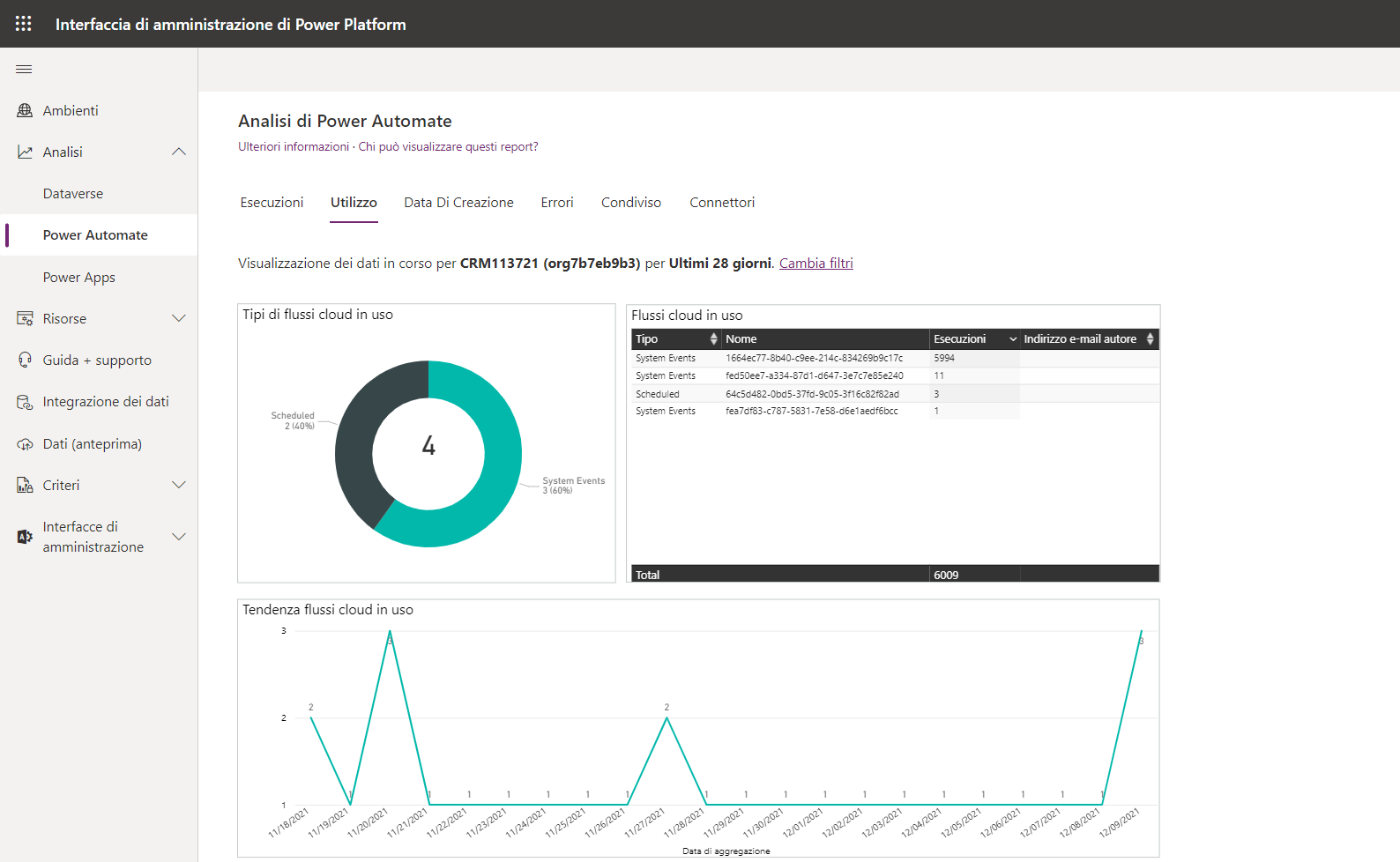 Screenshot della scheda Utilizzo nella finestra Power Automate.